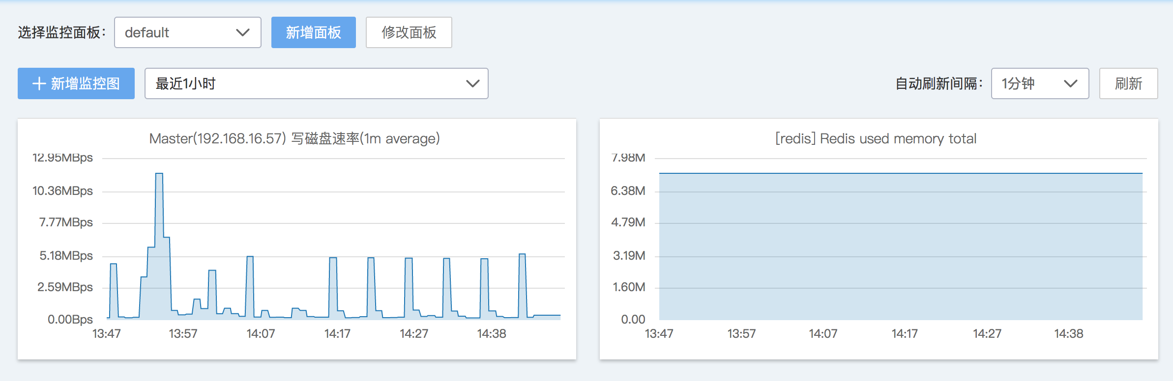 dashboard overview