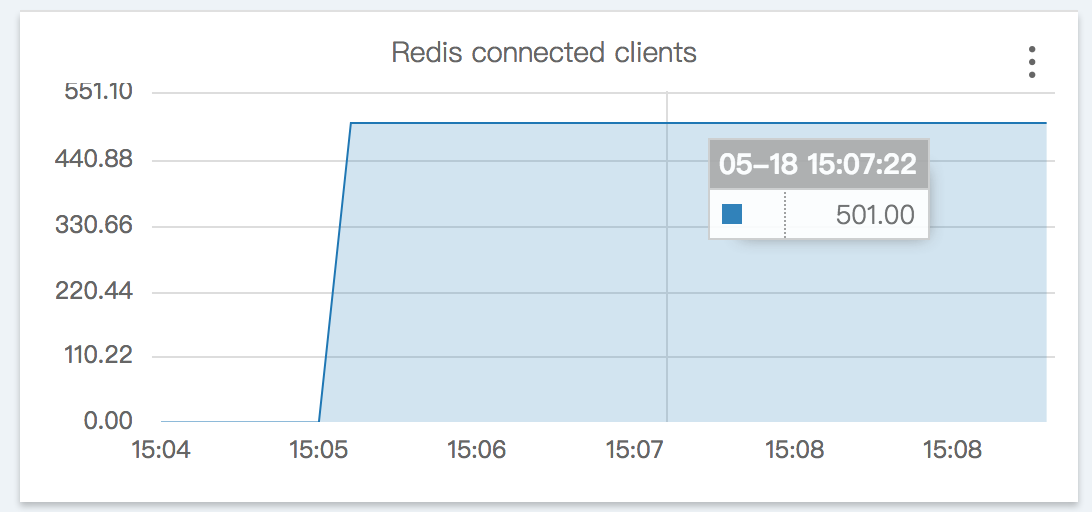 redis clients